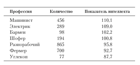 Профессиональный статус достигнутый родителями будет влиять на уровень - фото 89