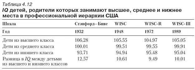Предпринимались и попытки создания моделей раскрывающих связи интеллекта с - фото 90