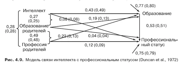 Переменные расположенные на рисунке слева и связанные линиями со стрелками на - фото 91
