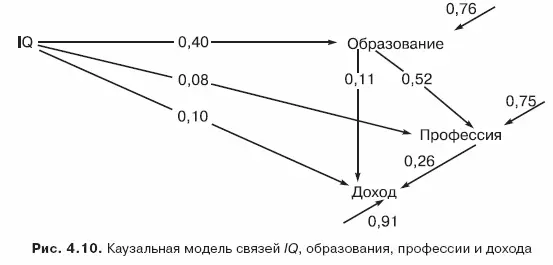 Уровневые характеристики социоэкономического статуса в целом высокий средний - фото 92
