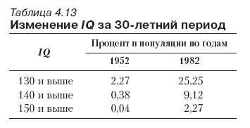 По мнению исследователя результат столь значительного возрастания в популяции - фото 94