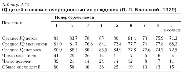 Феномен многодетной семьи все реже наблюдаемый в развитых странах и регионах - фото 101