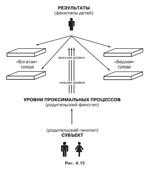 В дополнение к предположению о том что наиболее высокие величины h 2следует - фото 102