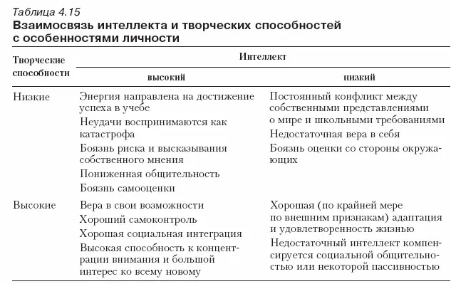 Глубокие связи между ними особенно проявляющиеся в мотивации умственной - фото 103