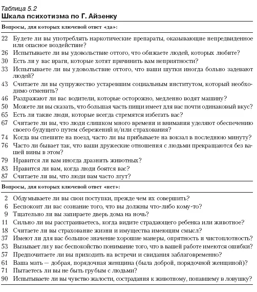 Г Айзенк и С Айзенк 1975 при выделении психотизма как личностного измерения - фото 109