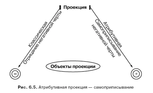 Г Шервуд считает классическую и атрибутивную проекцию взаимодополняющими - фото 115
