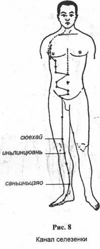 Даосская гимнастика - фото 72