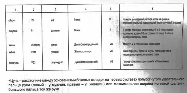 ХРОНОЛОГИЧЕСКАЯ ТАБЛИЦА КИТАЙСКОЙ ИСТОРИИ Эпоха или династия время - фото 90