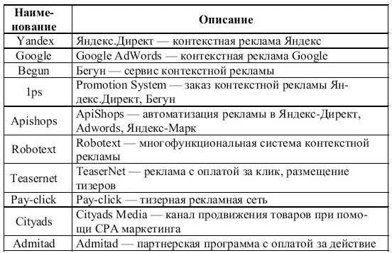 Рекомендации 1 Отслеживайте поисковые слова в поисковых сетях Такой способ - фото 35