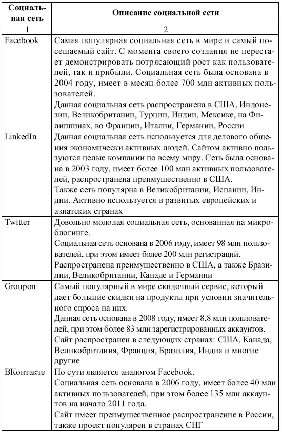 Можно выделить следующие виды рекламы в социальных сетях Баннерная реклама - фото 36