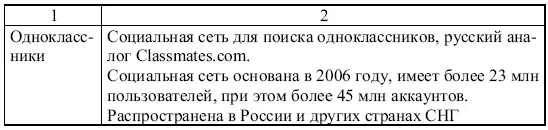 Можно выделить следующие виды рекламы в социальных сетях Баннерная реклама - фото 37