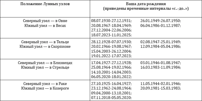 Характер вашей судьбы Дипломатичный лидер - фото 1