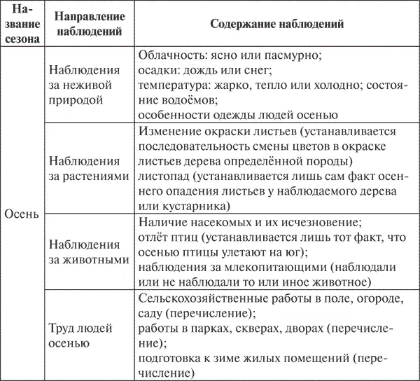 Продолжение табл Окончание табл Из других задач следует указать знание - фото 1