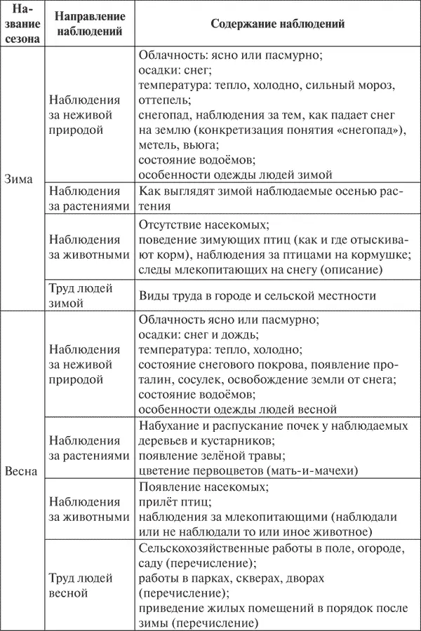 Окончание табл Из других задач следует указать знание названий и умение - фото 2