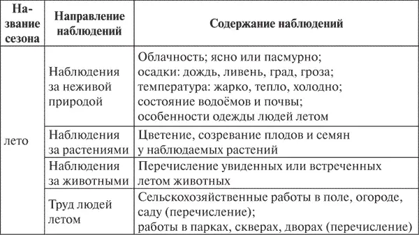 Из других задач следует указать знание названий и умение отличать на уровне - фото 3