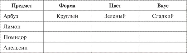 Для УУД решать творческие задачи на уровне комбинаций и импровизаций - фото 5