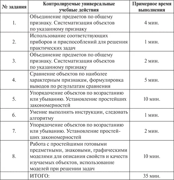 Работа была предложена в 2 вариантах идентичных по содержанию Подобный подход - фото 6