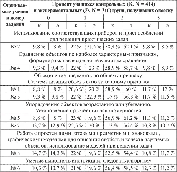 Поскольку для нашего исследования важно было выяснить влияние организации - фото 8