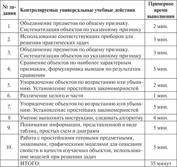 Результаты третьего контрольного среза показали уверенный рост успешности - фото 9