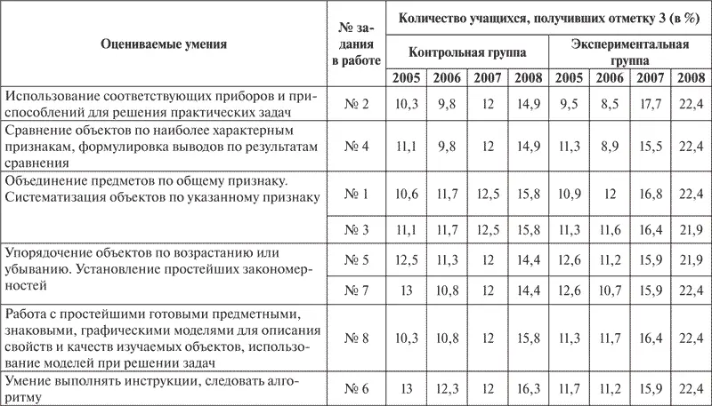 Примечания 1 См Новиков А М Профессиональное образование в России - фото 15