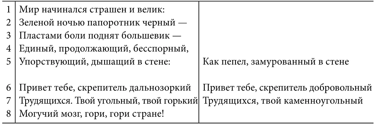 А Г Мец 1995 655 отождествляет грамматический адресат Большевика со - фото 4