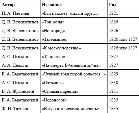 В контексте спрятанной но в свою очередь ключевой для ДТС темы Геркуланума - фото 1