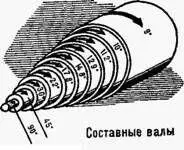 Рис 15 Принцип предварительного напряжения трубы составного вала заранее - фото 19