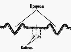 Рис 19 Искусственные трещины прорези предохраняют кабельную линию от - фото 23