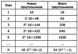 Этот узор обладает зеркальной симметрией вида cm определяемой параллельными - фото 135
