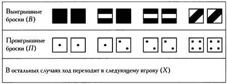 Игру начинает игрок А Если А выигрывает В то бросает кости снова Если А - фото 169