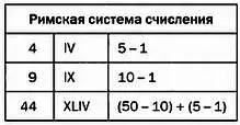 Как представить число в системе йоруба Чтобы ответить на этот вопрос сначала - фото 53