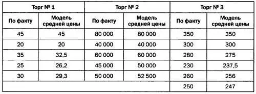 Живительное сходство Следовательно в туристических местах торг можно - фото 65