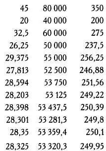 Что общего у этих чисел и пар начальных значений цен 45 20 80000 40000 и - фото 66