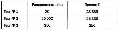 Обратите внимание что во всех трех случаях пятый член настолько близок к - фото 71