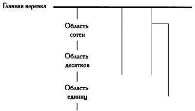 На концах веревок простые узлы не завязывались В принципе можно было - фото 76