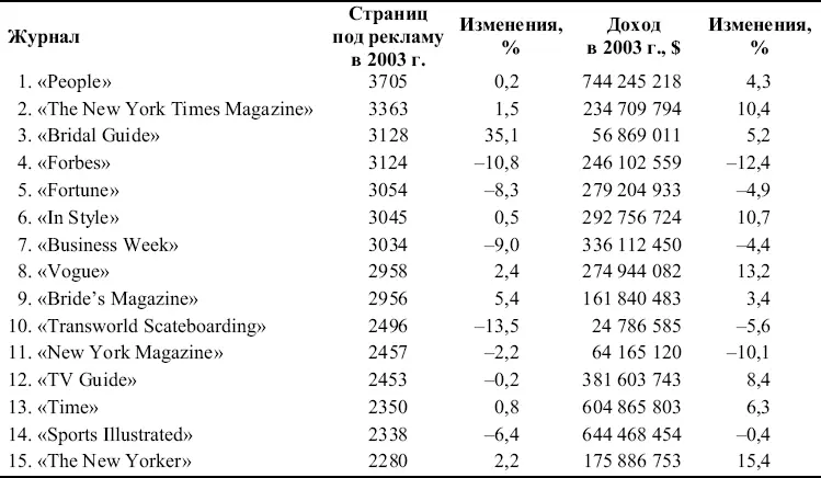 Источник Data Center Magazine Ad Page Leaders Advertising Age January 26 - фото 106