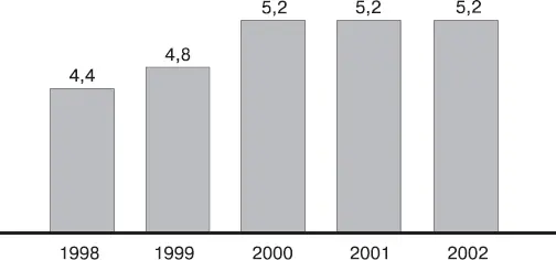 Рис 83Общие затраты на наружную рекламу в млрд Источник Media 2003 - фото 109