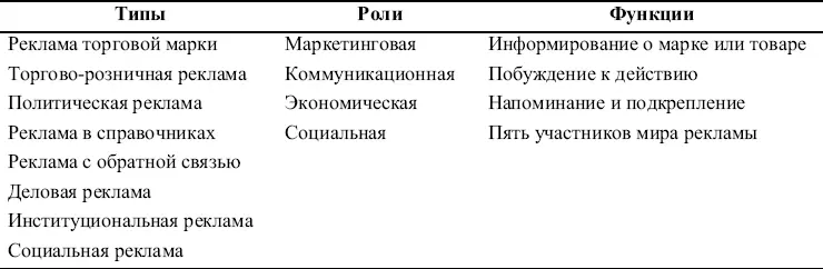 Что делает рекламу эффективной Великие рекламы являются эффективными т е - фото 11