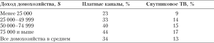Источник I Want My MTV American Demographics March 2003 B Кабельное ТВ - фото 122