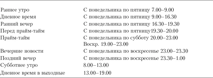 Примечание использовано восточное стандартное время Цена точечного - фото 128