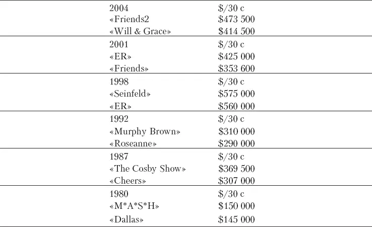 Источник Joe Mandese The Buying and Selling Advertising Age Spring 1995 - фото 130