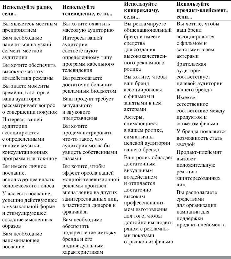 Реклама записывается также на видеокассеты и DVD с записями видеофильмов - фото 132