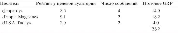Следует отметить что цели для СМК используемых в кампании всегда - фото 147