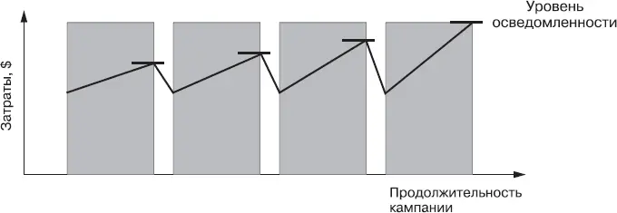 Схема потокаСтратегия согласования требований выбора времени и требований - фото 157