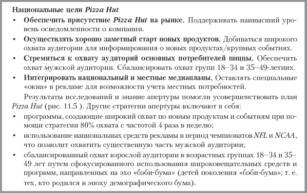 Рис 117Медиаплан Pizza Hut Результаты исследования являются составной - фото 158