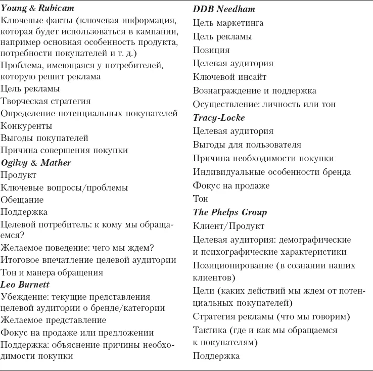 Рассмотрим в качестве примера как разрабатывалось резюме творческой платформы - фото 179