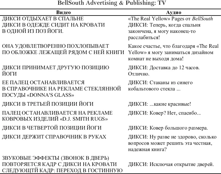 Для телевизионных рекламных роликов использующих диалоги сценарий пишется в - фото 187