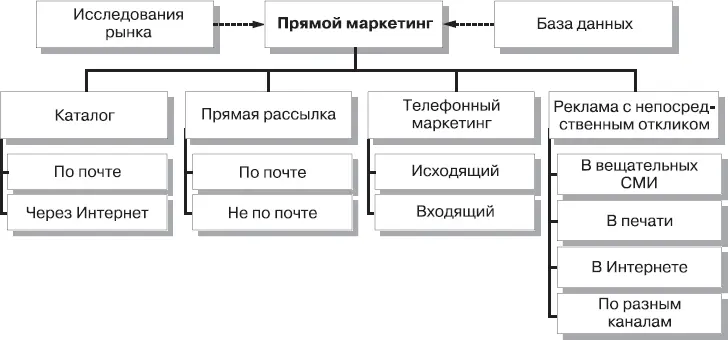 Как это было Представьте себе стиль жизни ставший легендой Мебельная - фото 217