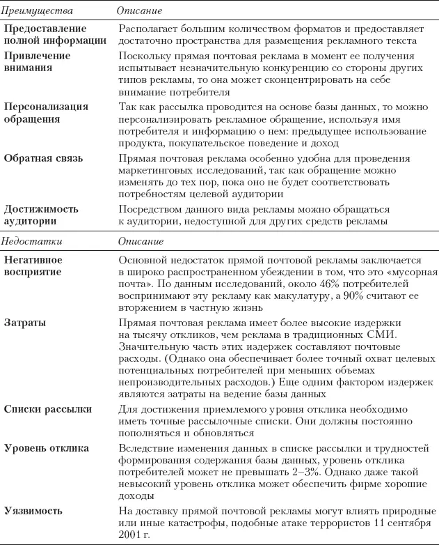 Практические советы Создание эффективного обращения прямой почтовой рассылки - фото 228