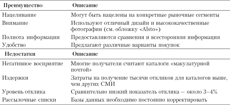 Таблица 152 Преимущества и недостатки каталогов Телефонный маркетинг - фото 231